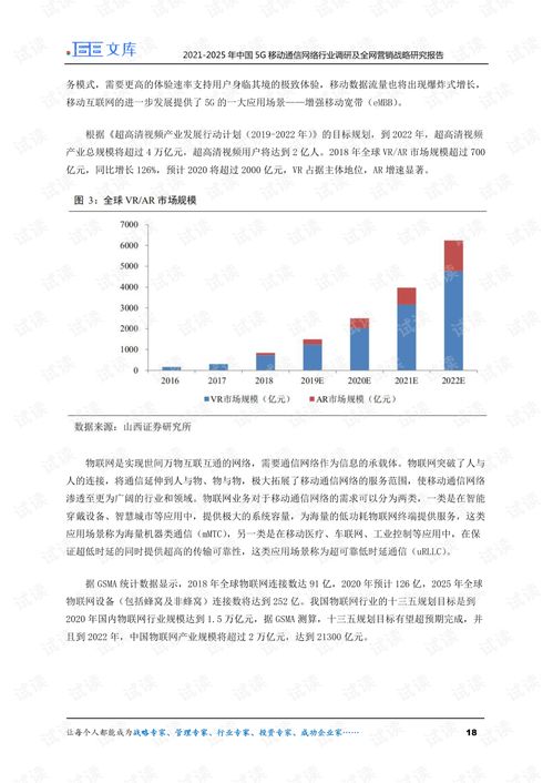 2021-2025年中国5G移动通信网络行业调研及全网营销战略研究报告
