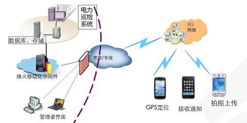 政企移动信息化 行业趋势与信息网络经营新机遇