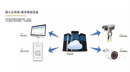 新汽修与传统汽修 信息化是终极对决的关键
