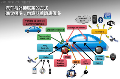汽车达人秀(16) 小心黑客控制你的爱车 信息网络经营时代的新隐患